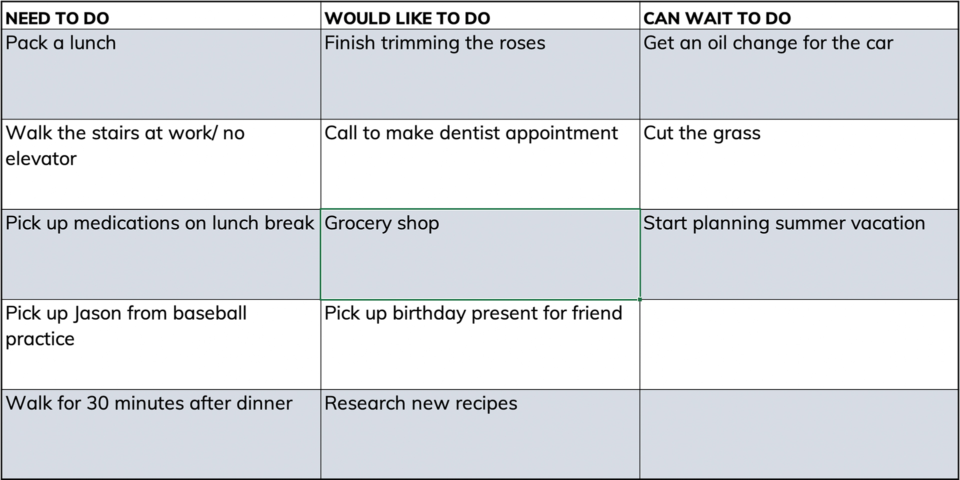 Behavior Change Chart