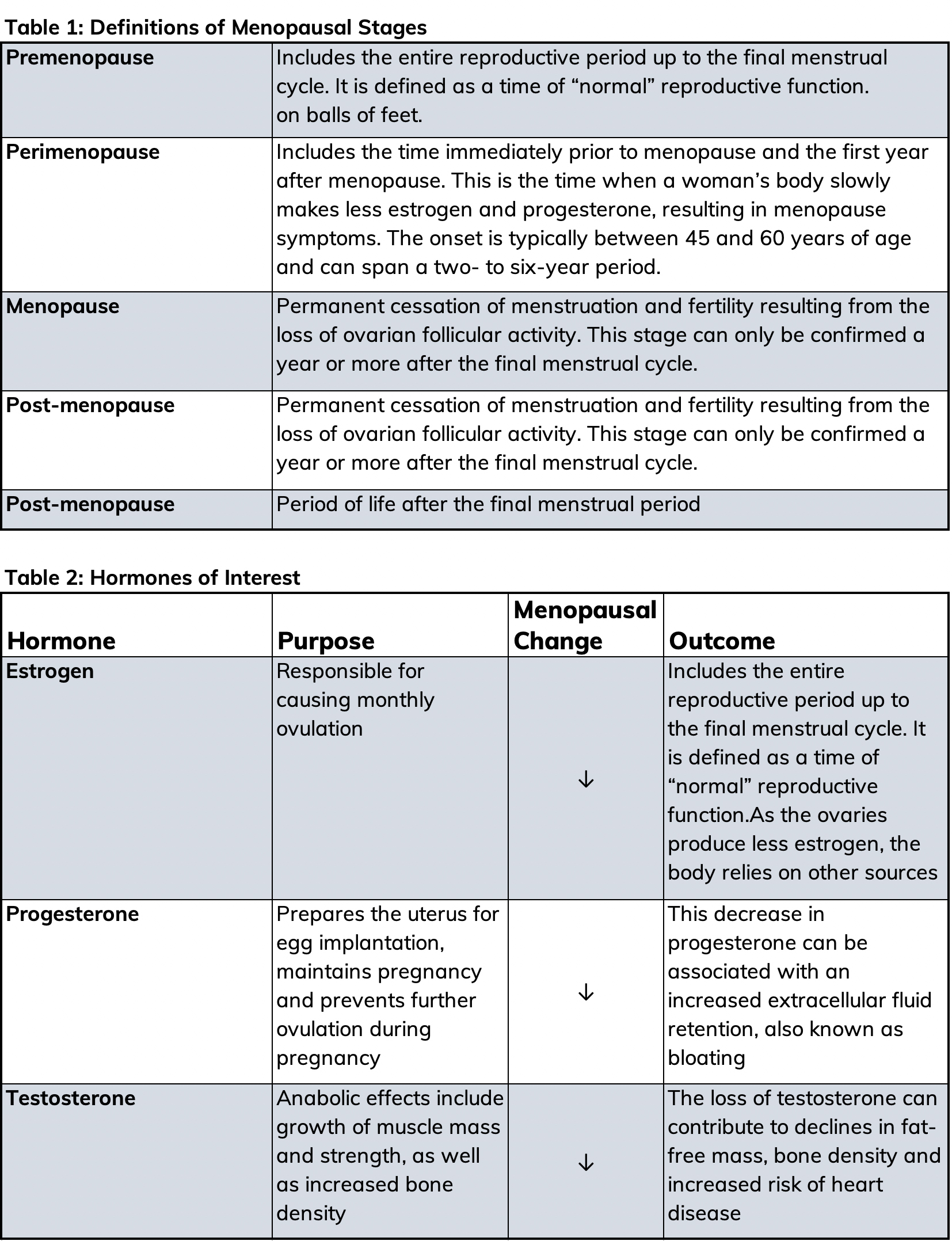 Menopause Chart