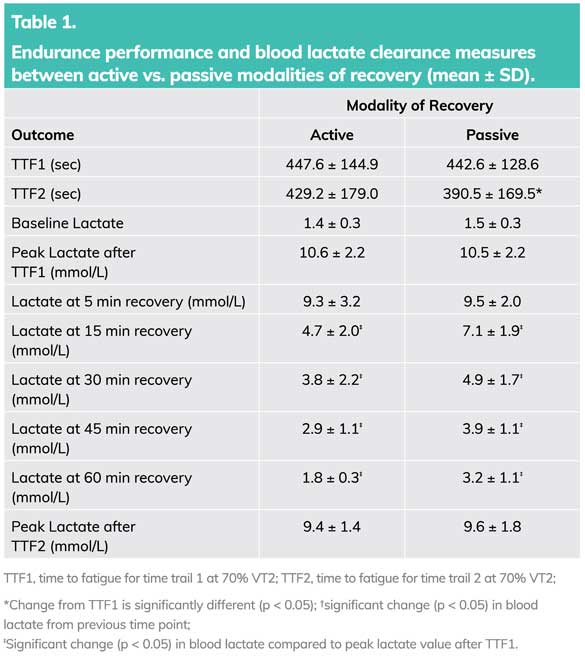 ACE - Certified™: March 2018 - ACE-SPONSORED RESEARCH: Active vs ...