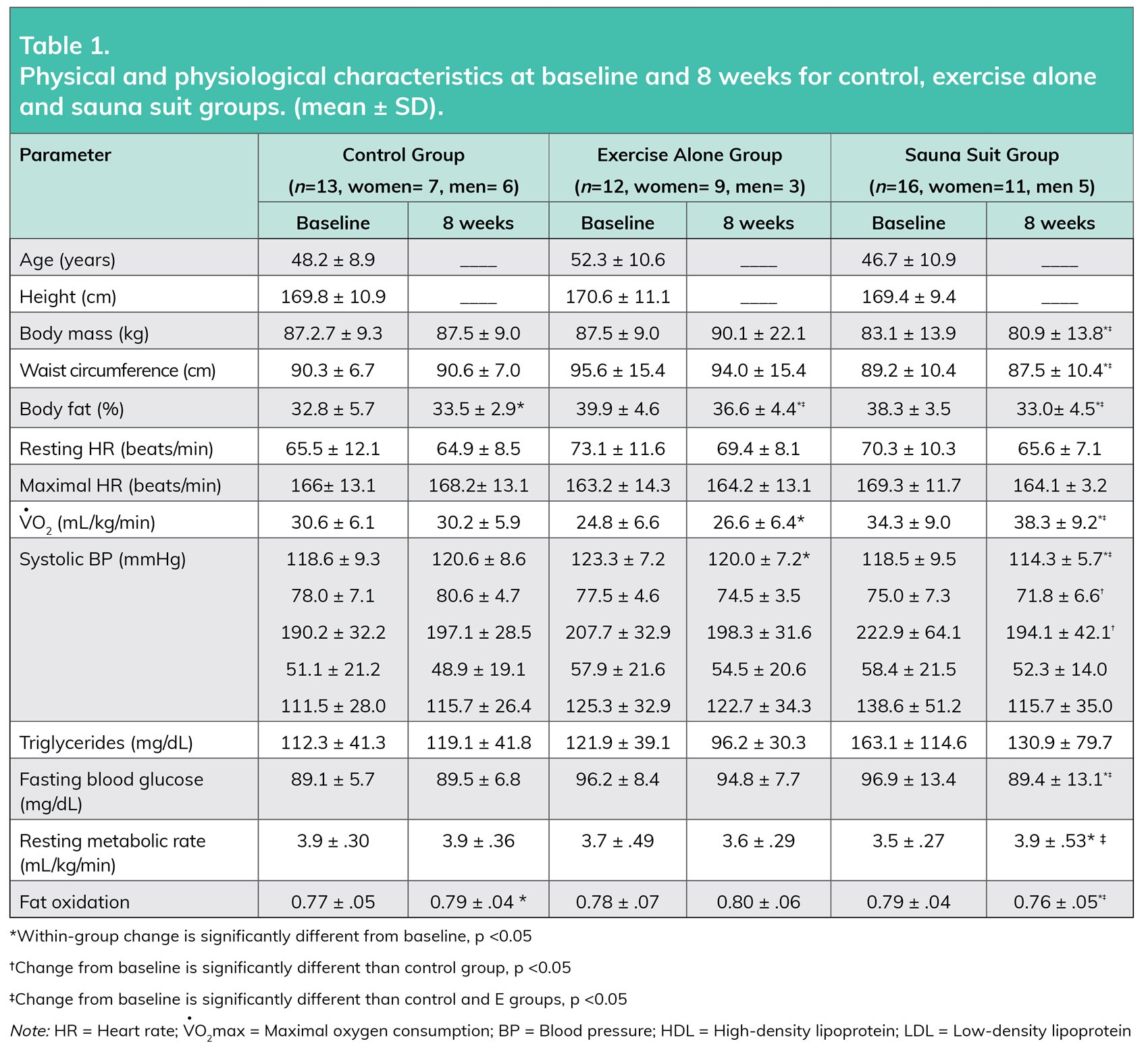 ACE Certified™ November 2017 ACESPONSORED RESEARCH The Health