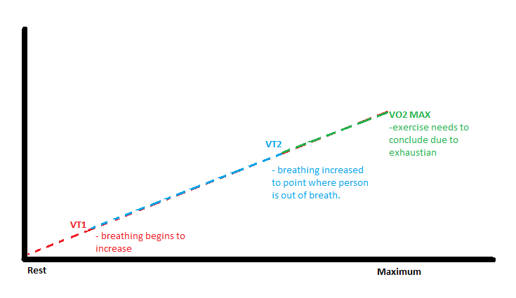 Ventilatory Threshold