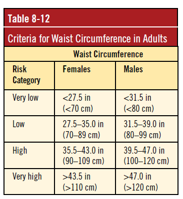 Anthropometric Measurements When To Use This Assessment