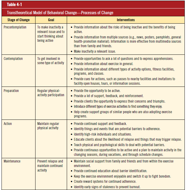 Models Diet Menu