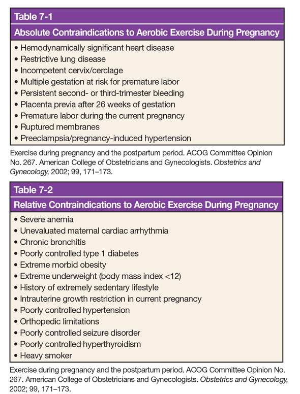 exercise acsm of benefits Postnatal client and Considerations the Pre for Training