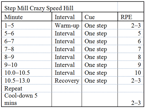 Step Mill Crazy Speed Hill
