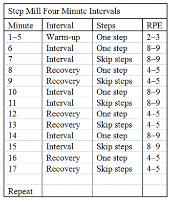 Step Mill Workout Try This Fat Blasting Interval Workout