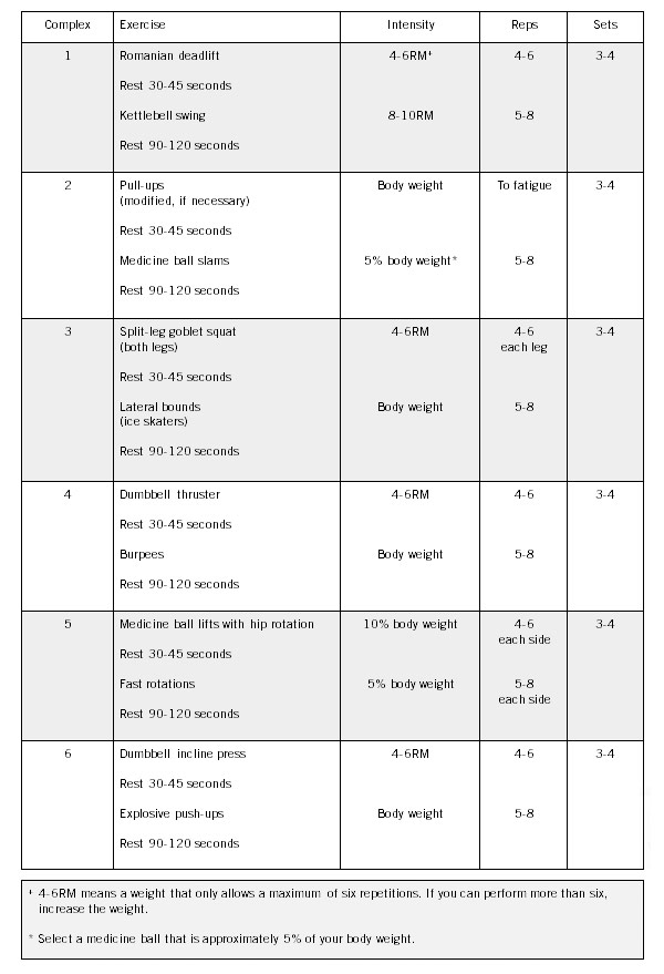 Complex Training Strength And Conditioning Workout For Athletes