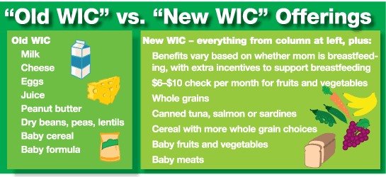 Can You Get Wic And Food Stamps At The Same Time Will Wic Inspire A Healthier U S