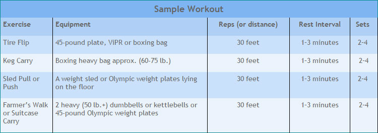 strongman program